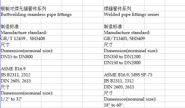 seamless steel pipe, stainless steel pipe