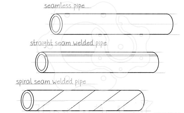 ERW Steel Pipe, ERW Line Pipe, welded steel pipeline