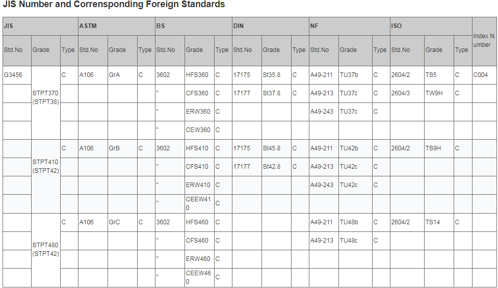 astm standards list